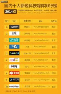 十大爆料媒体排行榜最新,十大爆料媒体最新排行榜，行业风云再起！